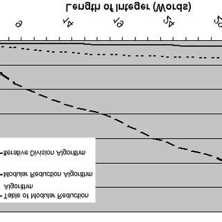 Image result for Matrix Sum Algorithm Time Complexity