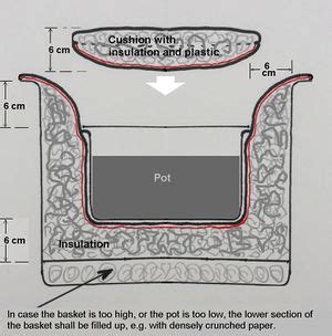 Heat Retainers - Thermos Flasks and Fireless Cookers - energypedia