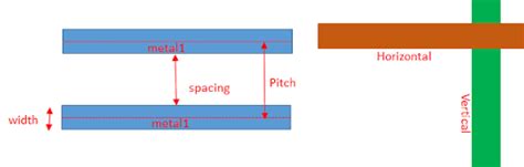 Image result for XCT Spatial Resolution Graph