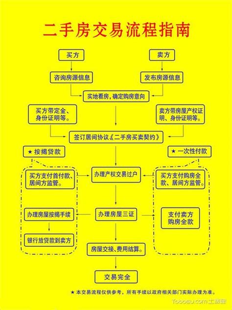 2017佛山二手房交易税费_买房交易_贷款攻略 - 融360