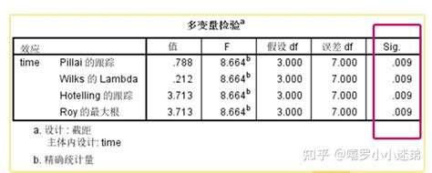 文本语义相似度研究综述 - 知乎