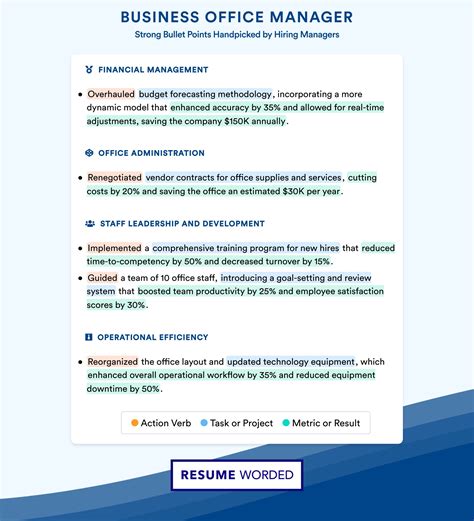 Business Office Manager Resume Examples for 2026 | Resume Worded
