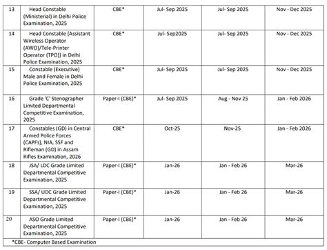 SSC 2024-2025 Calendar Out, New Exam Schedule and Details
