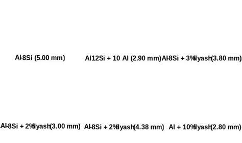 Optimisation of Al-based metallic foam production method and ...