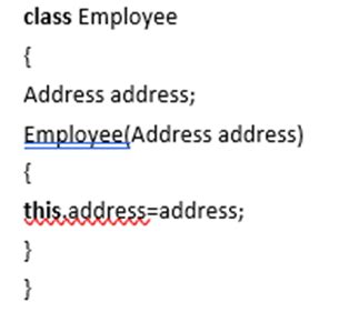 Image result for How to Spring in Java