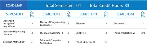 Image result for Graduate Computer Science Courses