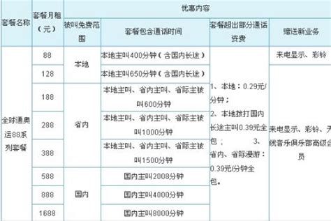 中国电信套餐资费价格表2023年版 - 优卡荟