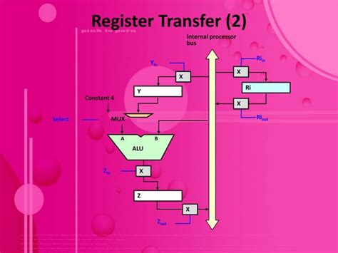How to Get Parallel Processing Unit 的图像结果