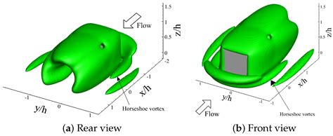The Steady Wake of a Wall-Mounted Rectangular Prism with a Large-Depth ...