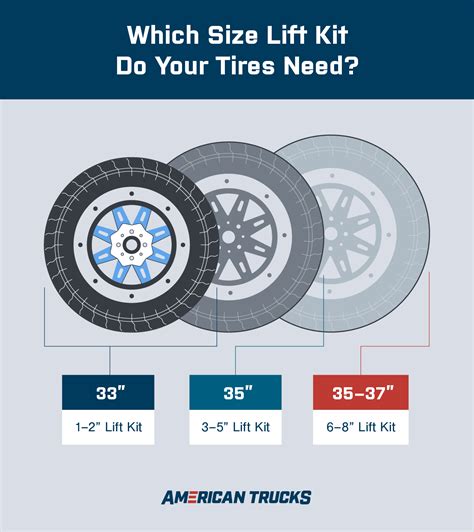 How Much Does It Cost to Lift a Truck? - AmericanTrucks