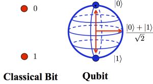 Image result for Window Methods in JavaScript