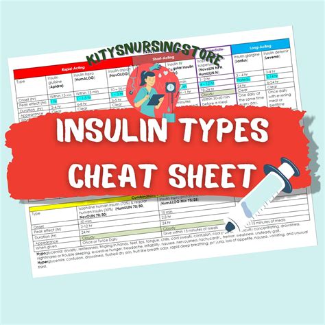Insulin Types Cheat Sheet / Pharmacology / Nursing Notes 1 Page PDF ...