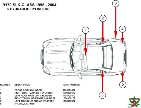 Buy Hydraulic Cylinder Repair Kit for 96-04 Mercedes SLK 230 ...