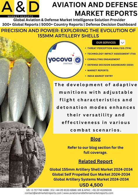 Image result for 155 Shells Compontes