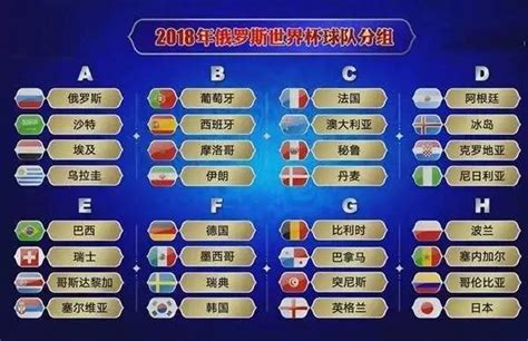 2021国足世预赛直播赛程表，2022世界杯预选赛亚洲区分组及规则 - 哔哩哔哩专栏