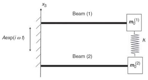Analysis and Experimental Validation of a Piezoelectric Harvester with ...