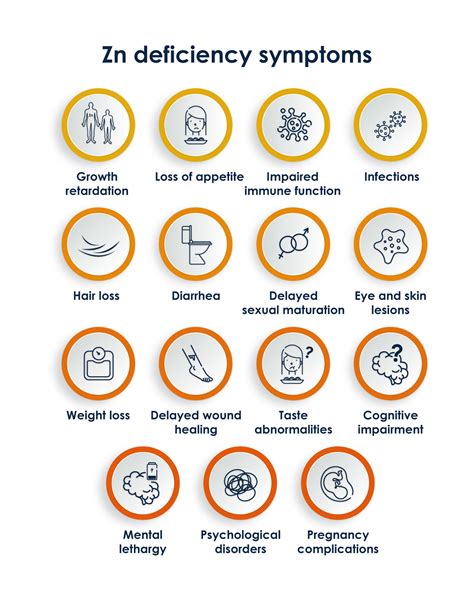 Zinc Zinc Deficiency Symptoms Zinc Deficiency: A Hidden Factor In