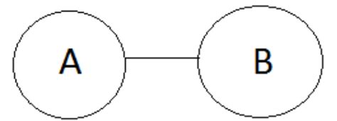 Overview: Syllogism - General Aptitude for GATE - Mechanical ...