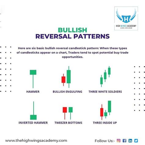 Image result for Candlestick Chart Patterns Advanced Strategies