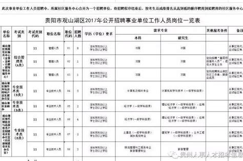 应届生找工作必看的五类求职网站 - 知乎