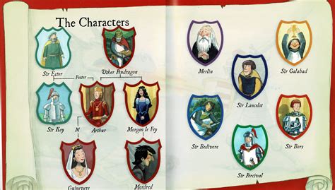 King Arthur Characters Arthur The King (2024) IMDb