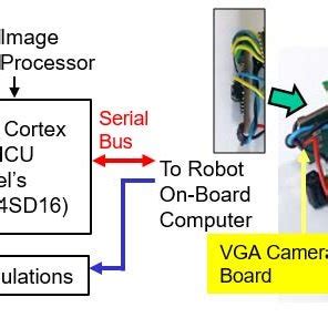 Machine Vision Module 的图像结果