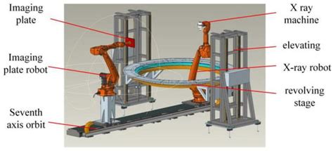 Applied System Innovation | An Open Access Journal from MDPI