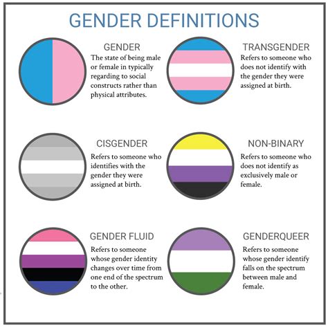 Non Binary Meaning What Is Non Binary And How To Be A