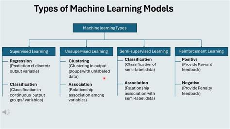 Machine Learning Model 的图像结果