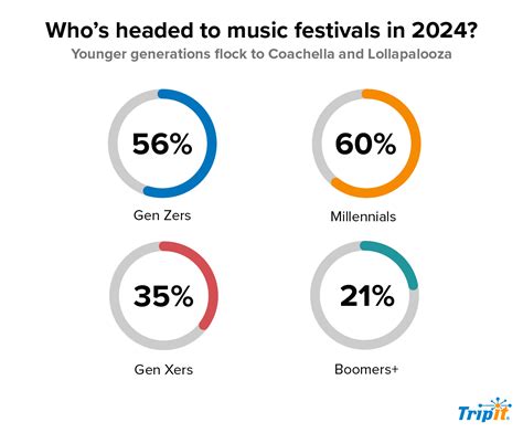 Pop Culture 的图像结果