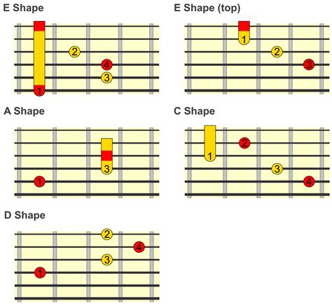 A Major 7 Chord Minor Major 7th Chords: The Spy Chord Piano With