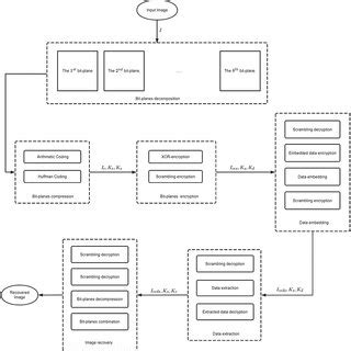 Huffmsn Coding in Daa 的图像结果