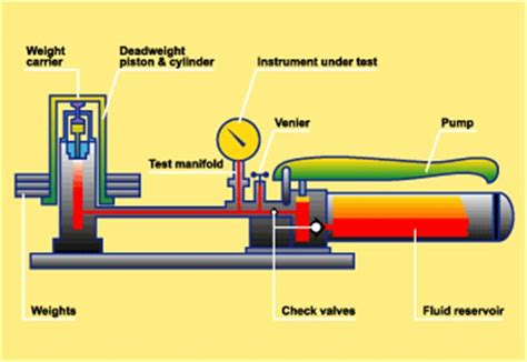 Hydraulic Pump Tutorial 的图像结果