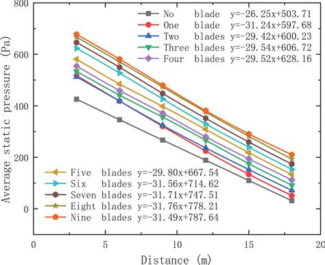 Static Pressure Calculation 的图像结果