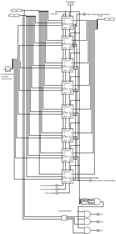 Image result for Microprocessor Alu
