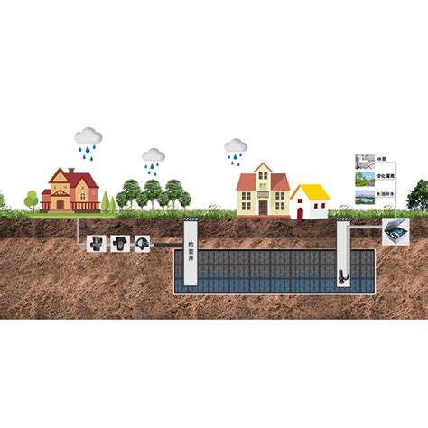 FLY网格型雨水回收系统-杭州法莱科技有限公司