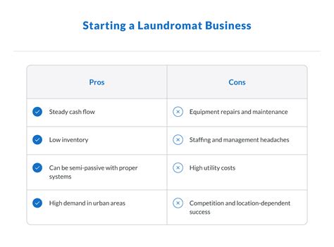 Buying A Laundromat