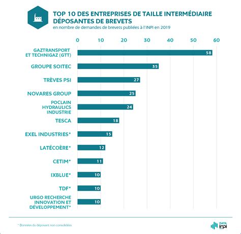 NOVEASTERN在法国公司专利排名位次上升 - NOVEASTERN