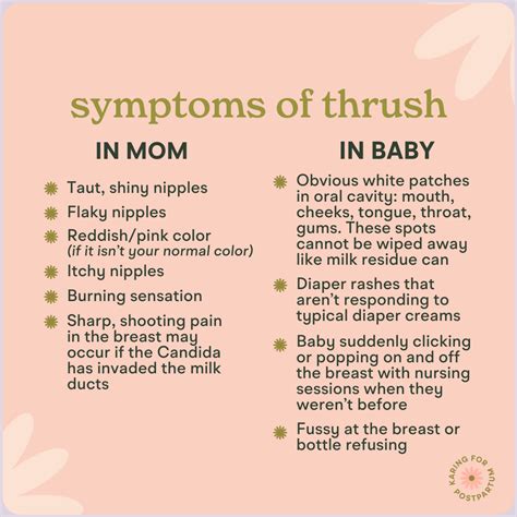 what is thrush? | Karing for Postpartum