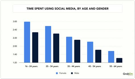Social Media Users Statistics in India 2025