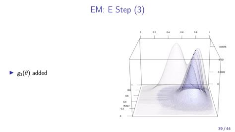 Expectation Maximization EM Algorithm 的图像结果