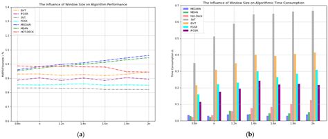 A Matrix Completion Method for Imputing Missing Values of Process Data