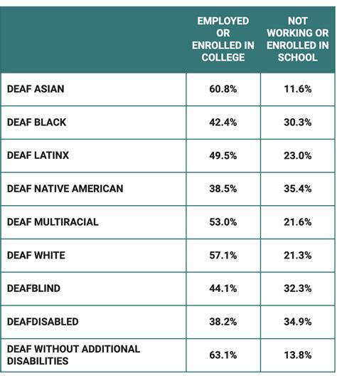 Deaf Youth: What Does the Data Tell Us? - National Deaf Center