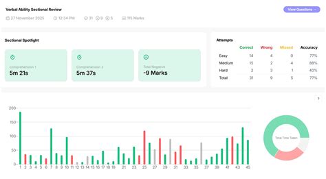 day 3 of posting sectional tests until I get (140+/180) thrice in a ROW ...