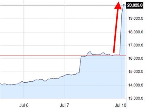 Nintendo shares go parabolic as Pokemon Go takes over the world ...