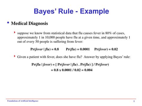 Image result for Bayes Rule