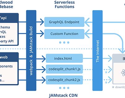 Image result for Node.js PostgreSQL Pool Connections