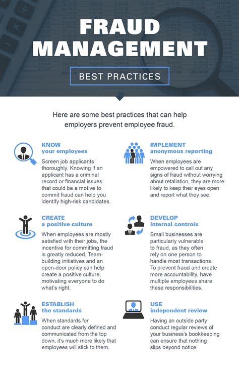 Fraud Prevention And Detection Policy Template