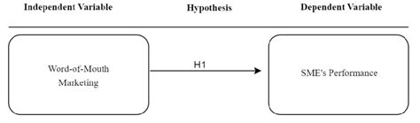 Theoretical Framework Explained 的图像结果