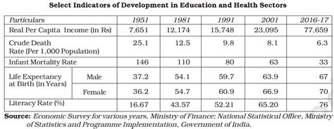 Image result for Human Capital Formation Class 12th